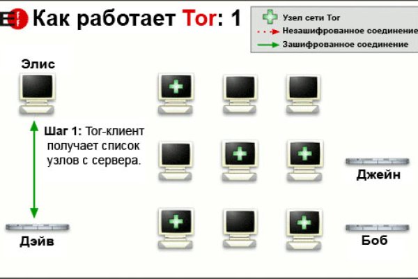 Кракен онион ссылка на тор