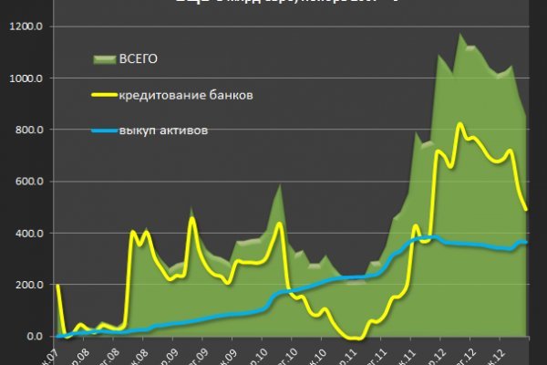 Кракен маркет kr2web in