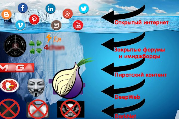 Сайт кракен онион