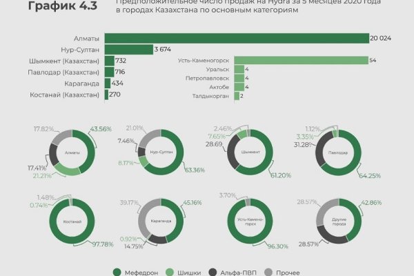 Кракен не работает